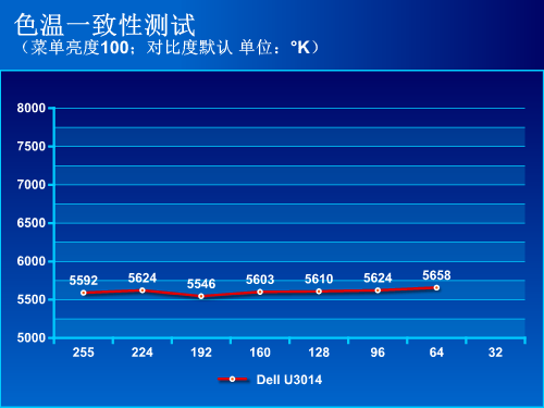 民用专业绘图机皇 戴尔U3014液晶评测 