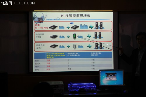 PC好声音 映泰台北总部HiFi 3D体验会 