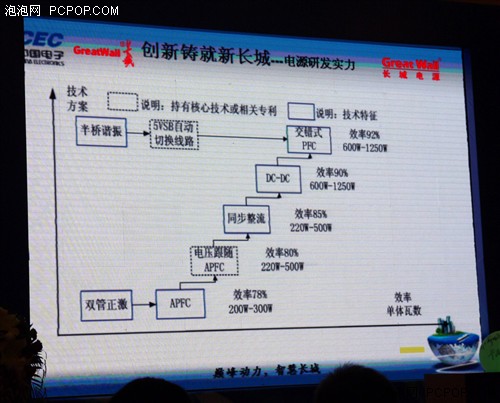 峰巅动力智慧长城 2013长城电源发布会 