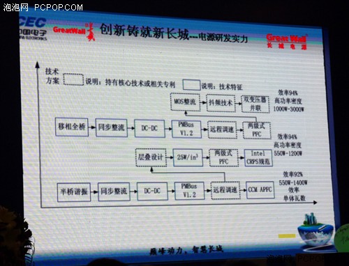 峰巅动力智慧长城 2013长城电源发布会 