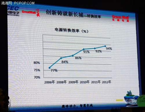峰巅动力智慧长城 2013长城电源发布会 