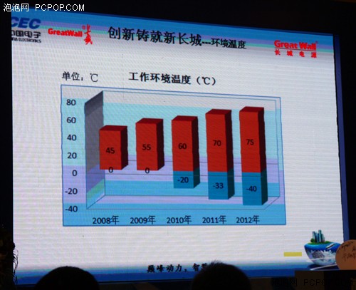 峰巅动力智慧长城 2013长城电源发布会 