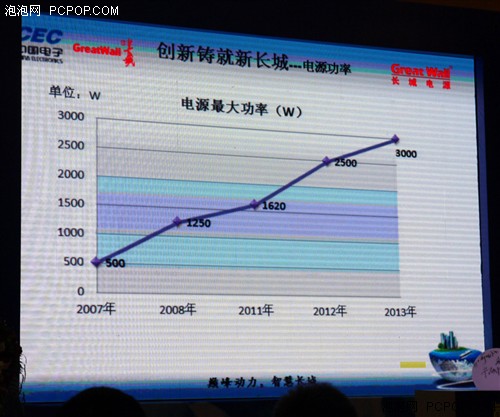 峰巅动力智慧长城 2013长城电源发布会 