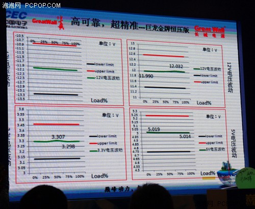 峰巅动力智慧长城 2013长城电源发布会 