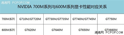 6系or7系？NVIDIA新老独显本选购指南 