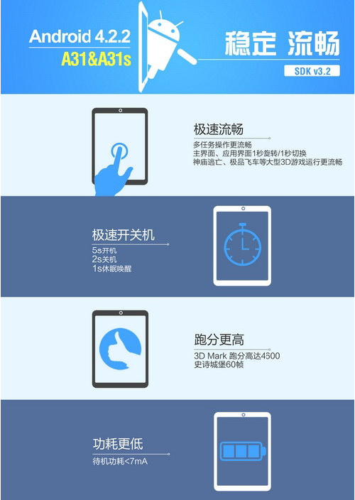 5秒开机 昂达联合全志将首发V3.2固件 