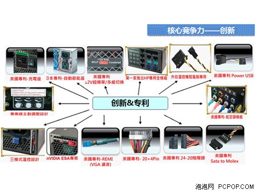 台湾高品质 至宝电源挺近中国大陆 