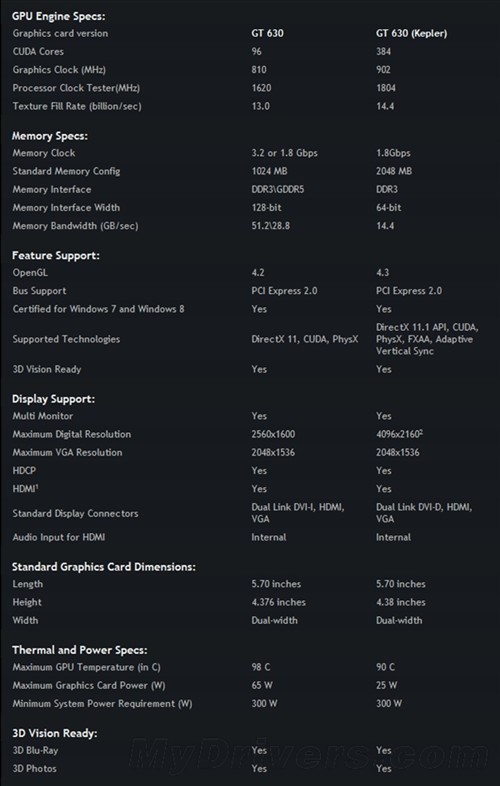 GT 630又<em>换马甲</em>了 开普勒GK208、64位_NVID