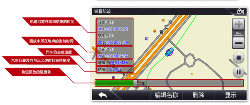 任我游暑期献礼 旗舰机型D870超值回馈 