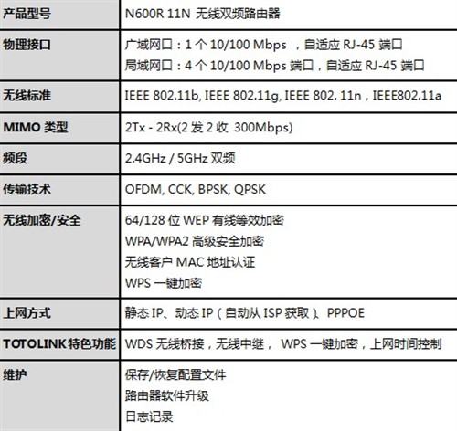 双频走起！TOTOLINK N600R月底新上市 