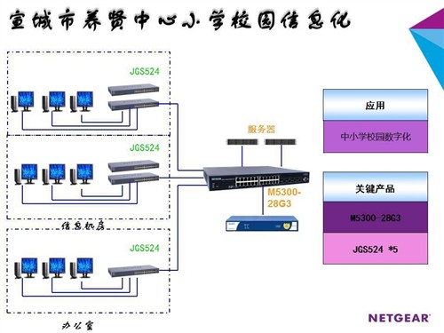 网件与安徽宣城养贤小学协同建数字化 