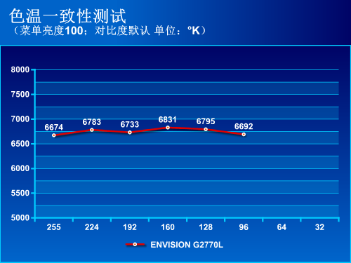 易美逊G2270L显示器评测 