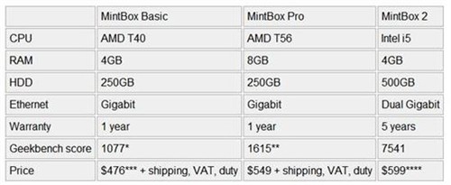 Linux迷你PC登场 配酷睿i5售价3600元 