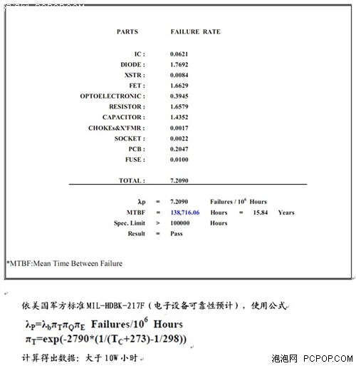 美军工标准 Tt Smart SE无故障10万小时 