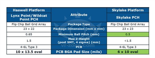 再破谣言：Intel 2015年仍有主板推出 