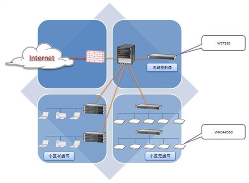 NETGEAR&深圳智慧广场智能无线园区网 