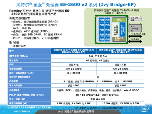 天河2号超算之芯 12核IVB-EP实物曝光 