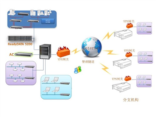 NETGEAR&家有购物集团有限公司协构建 