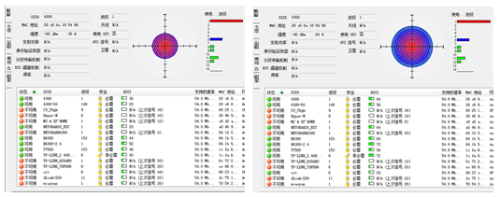 网件WNDR4300+无线扩展WiFi 别墅覆盖 