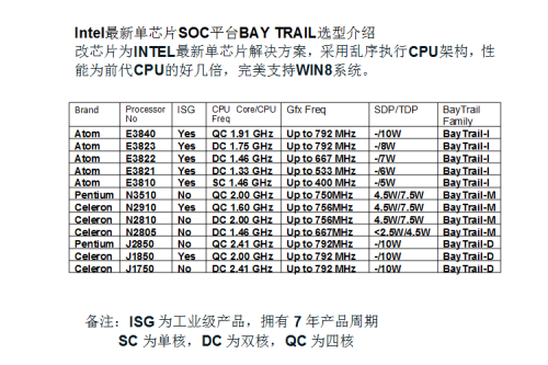 最低2.5W！Atom架构奔腾/赛扬CPU曝光 