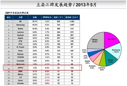 华为销售额占国家GDP_中国占世界GDP的比重(2)