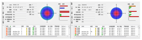 网件JNDR3000双频无线路由首测惊喜多 