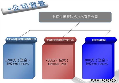 革命性第四代液态金属散热器发布 