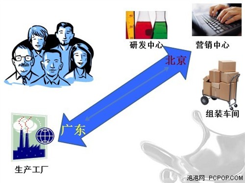 革命性第四代液态金属散热器发布 