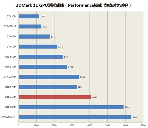 一个字：硬！神舟战神K650S评测 