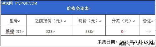 苹果安卓双语音换台 莱檬N2昆明588元 