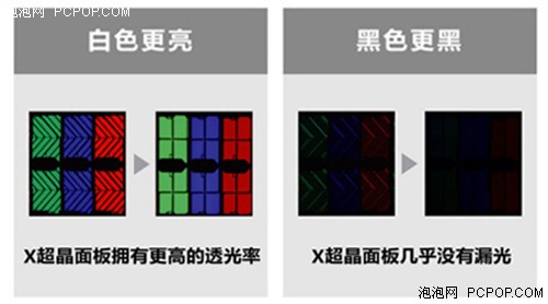 70吋液晶选择谁？索尼PK夏普精准导购 