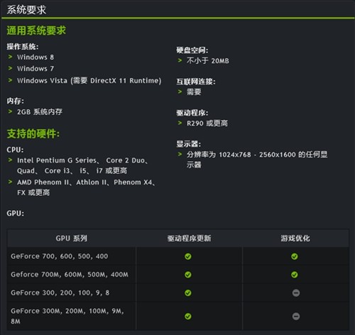 支持Win8.1 NV GeForceE 1.5.1版下载 