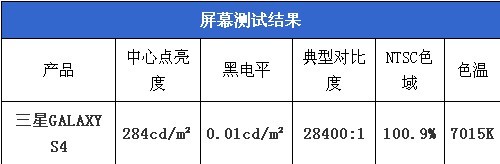 优屏全对比：三星S4、康佳凡高、小米 