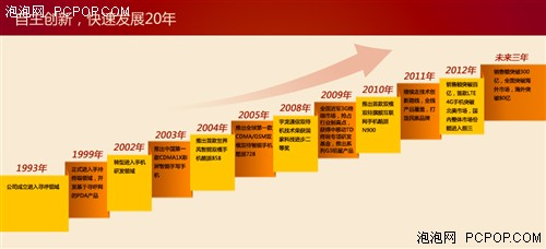 《财富》发布中国500强 酷派首度入选_酷派手