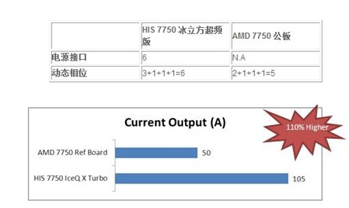 神价格HIS7750冰立方超频版699送电源 