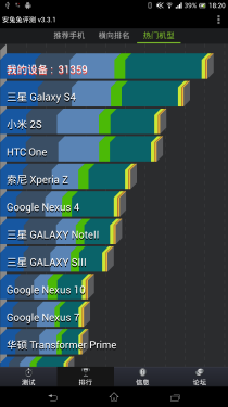 索尼Xperia Z Ultra XL39h 