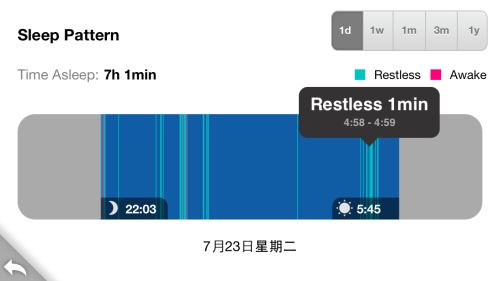 Fitbit Flex智能手环体验 