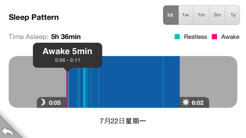 Fitbit Flex智能手环体验 