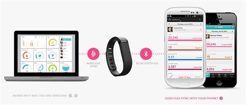 Fitbit Flex智能手环体验 不止是装13 