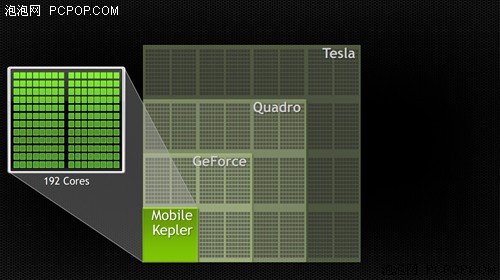 超高性能 NVIDIA推Mobile Kepler GPU 