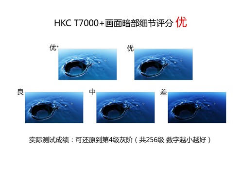 HKC T7000+显示器评测 