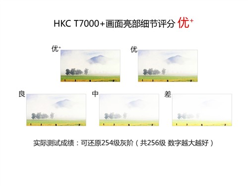HKC T7000+显示器评测 