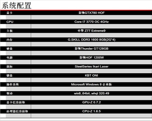 一切只为性能！详解影驰GTX780 HOF 