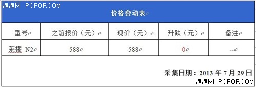 苹果+安卓双语音控制莱檬N2南京报588 