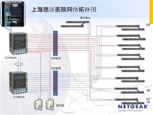 NETGEAR 上海德济医院建立高速局域网 