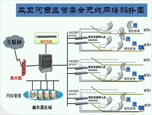 网件&三亚河西管委会创300兆高速网络 