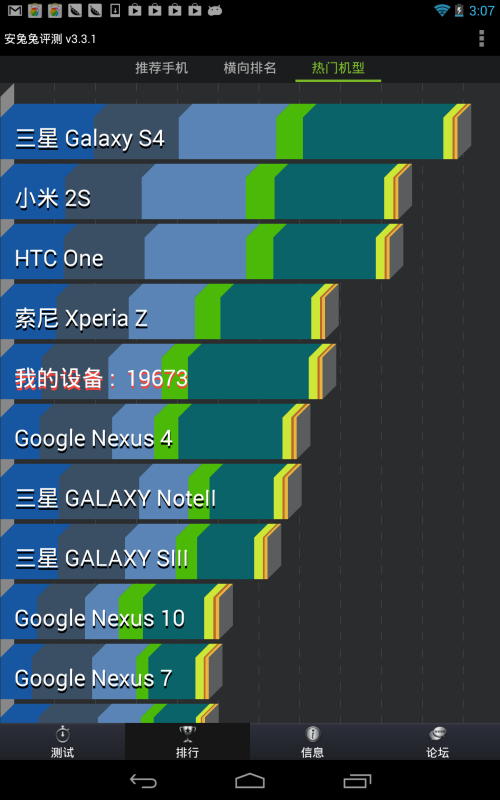 秒杀iPad mini？谷歌Nexus 7二代评测 