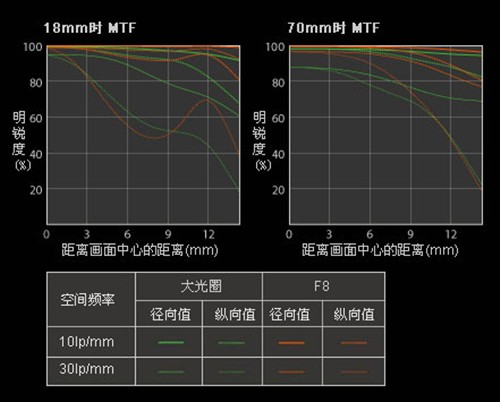 新手如何选择照相机 你需要知道的一切 