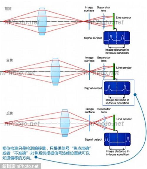 新手如何选择照相机 你需要知道的一切 