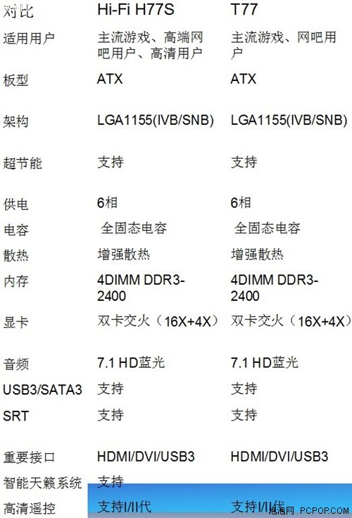 看耳机发烧友玩主板 不HiFi你就OUT啦 